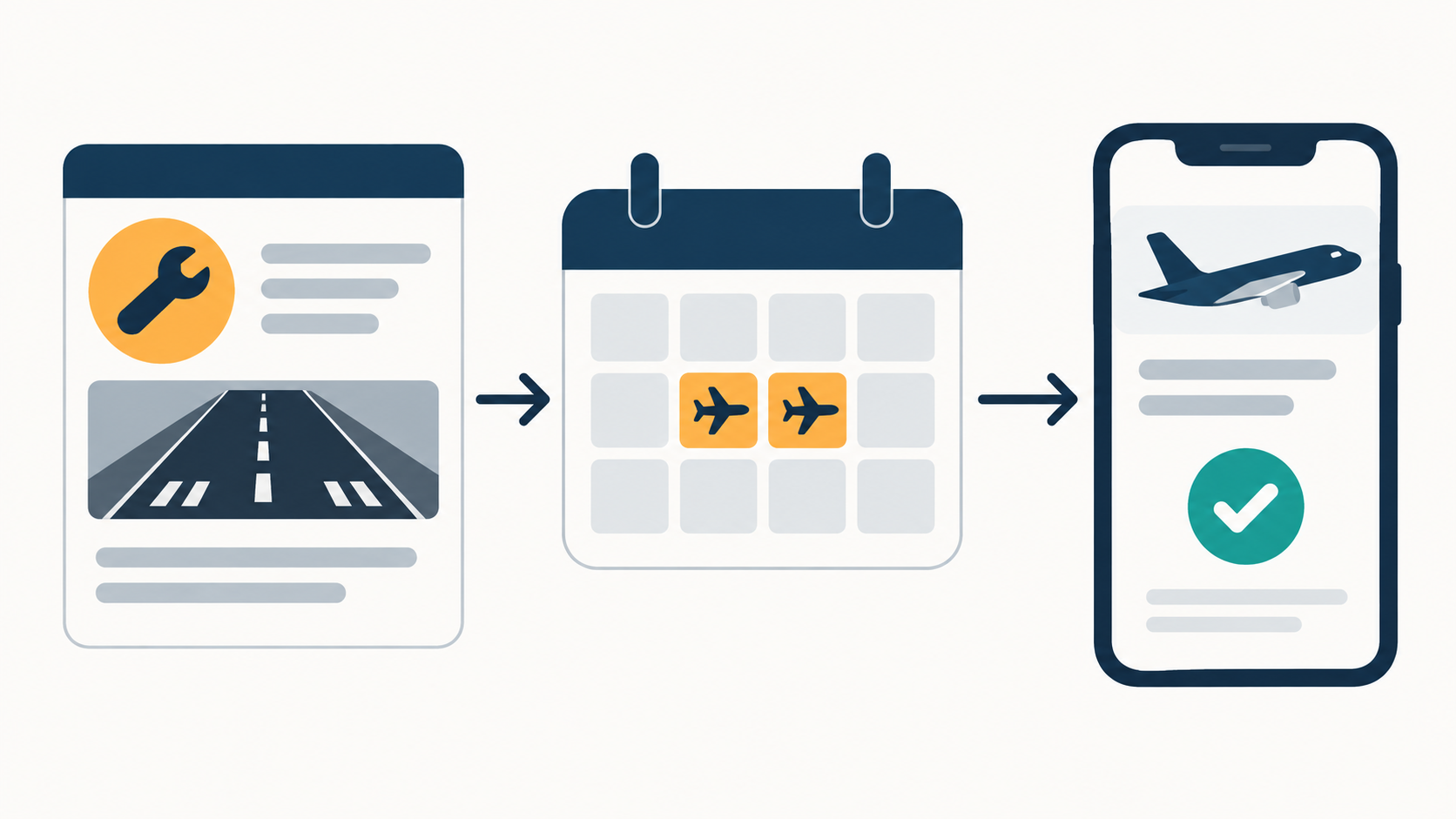 Illustrated verification flow separates an airport maintenance notice, a weekend date exception and an individual flight-status check.